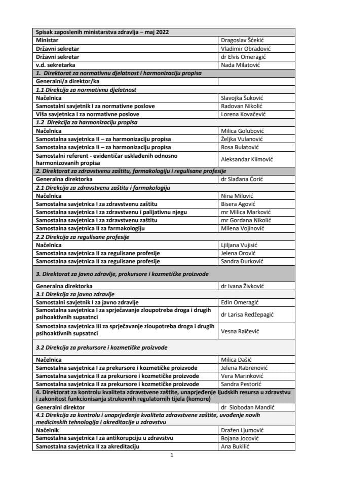 СПИСАК ЗАПОСЛЕНИХ  МИНИСТАРСТВА ЗДРАВЉА - мај22 (2)