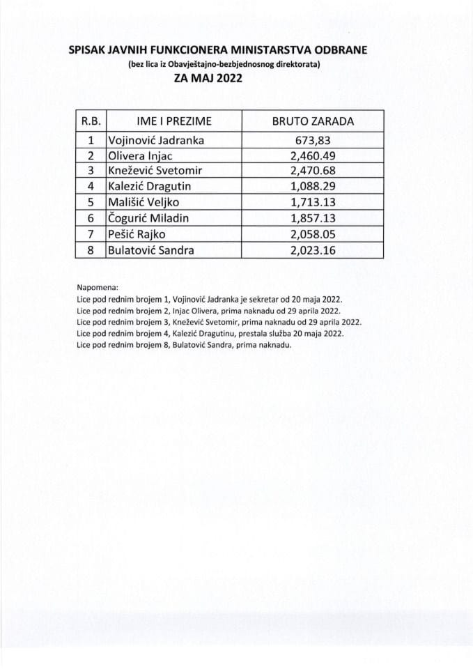 spisak javnih funkcionera i njihovih zarada za maj 2022. godine