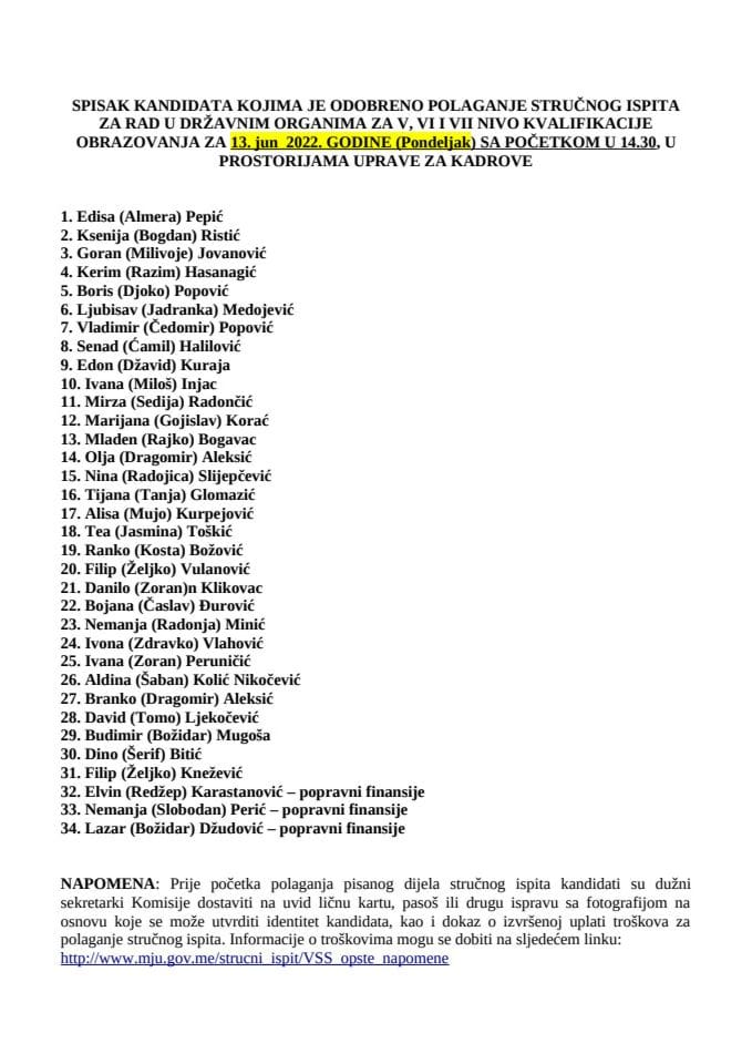 Spisak kandidata 13. JUN 2022. godine