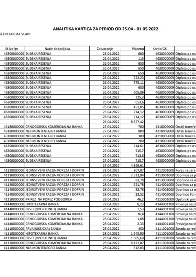 Analitička kartica Generalnog sekretarijata Vlade za period od 25.04. - 01.05.2022. godine