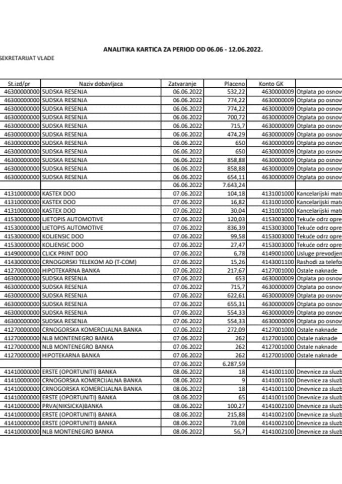 Analitička kartica Generalnog sekretarijata Vlade za period od 06.06. do 12.06.2022. godine