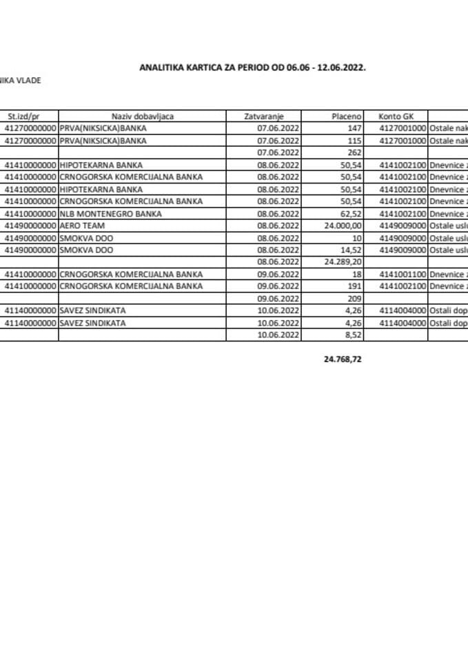 Аналитичка картица Кабинета предсједника Владе за период од 06.06. до 12.06.2022. године
