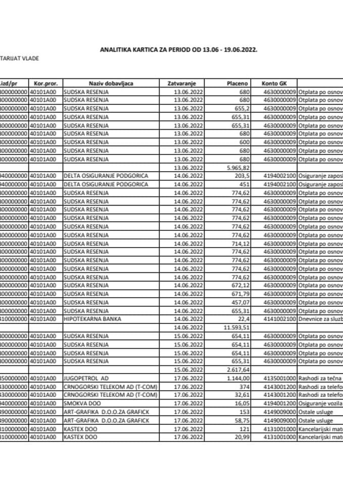 Analitička kartica Generalnog sekretarijata Vlade za period od 13.06. - 19.06.2022. godine