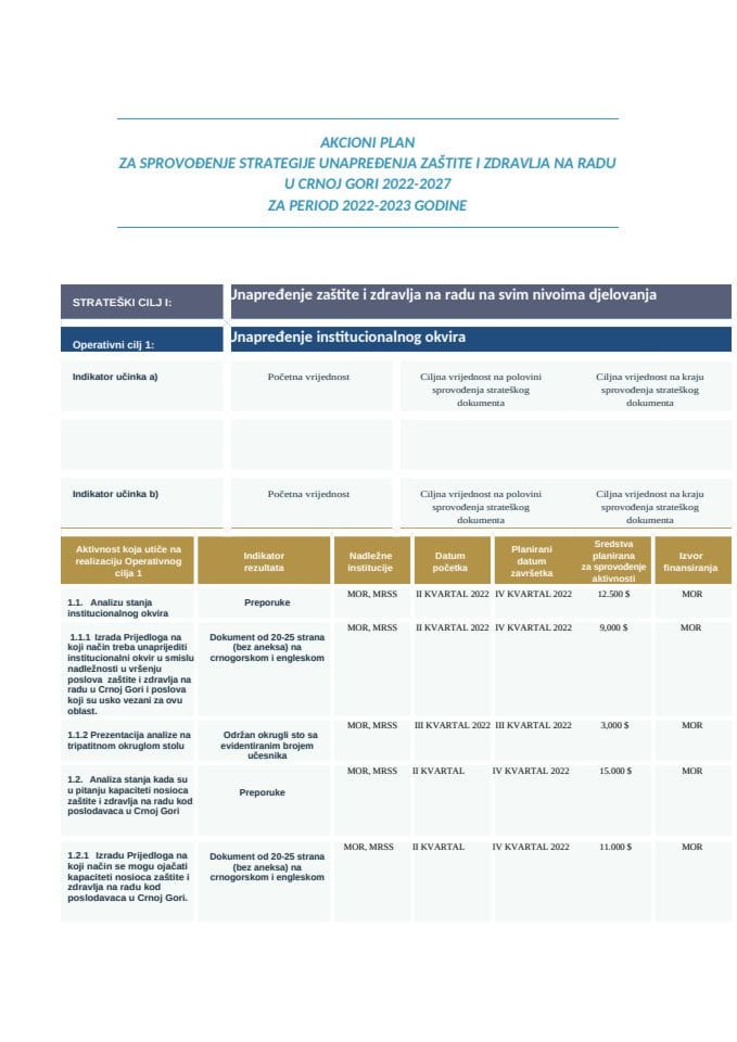Nacrt Akcionog plana implementacije 2022-2023 godine