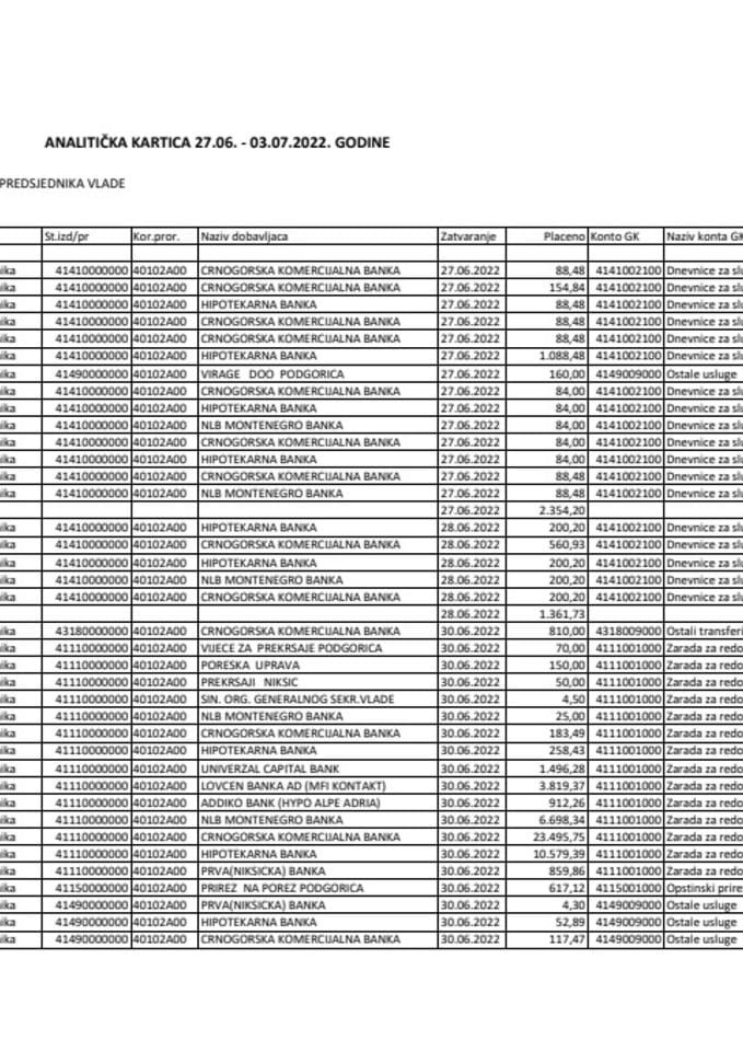Аналитичка картица Кабинета предсједника Владе за период од 27.06. до 03.07.2022. године
