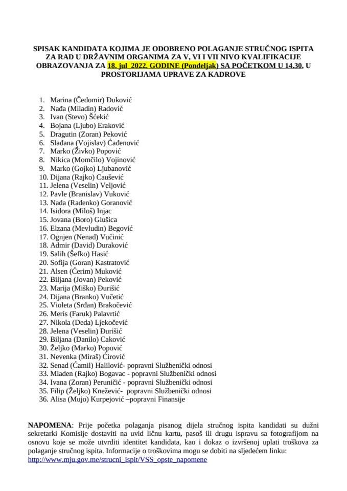 Списак кандидата 18. јул 2022. године
