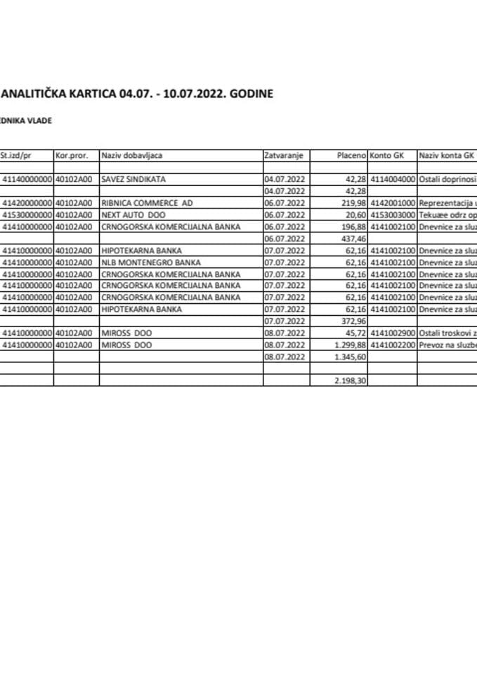 Аналитичка картица Кабинета предсједника Владе за период од 04.07. до 10.07.2022. године