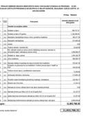 ANI-MATERIJALNA DAVANJA ZA JUN22