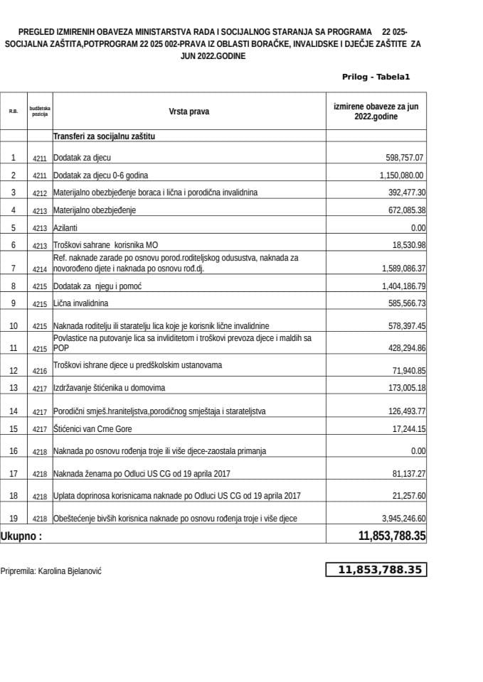 ANI-MATERIJALNA DAVANJA ZA JUN22