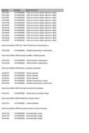 Analitička kartica 18.07-22.07.2022.