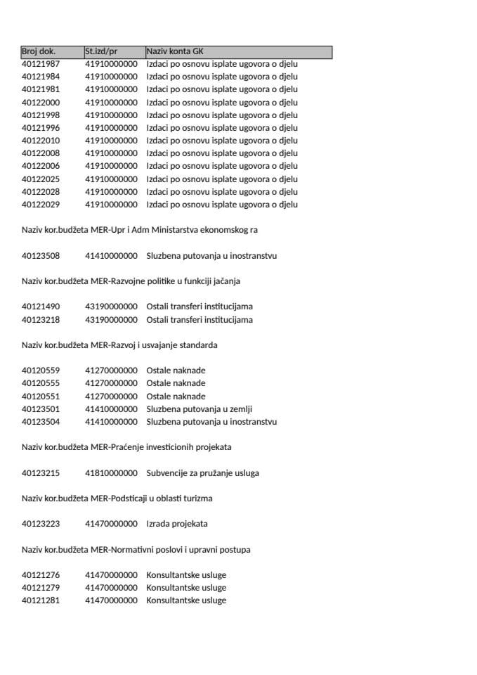 Analitička kartica 18.07-22.07.2022.