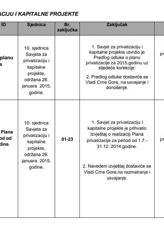 Izvještaj o realizaciji zaključaka Savjeta za privatizaciju i kapitalne projekte donijetih u 2015.godini