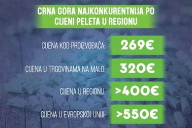 Ograničena cijena peleta