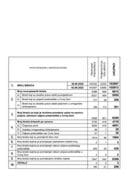 Statistički Izvještaj Izbori - Podgorica