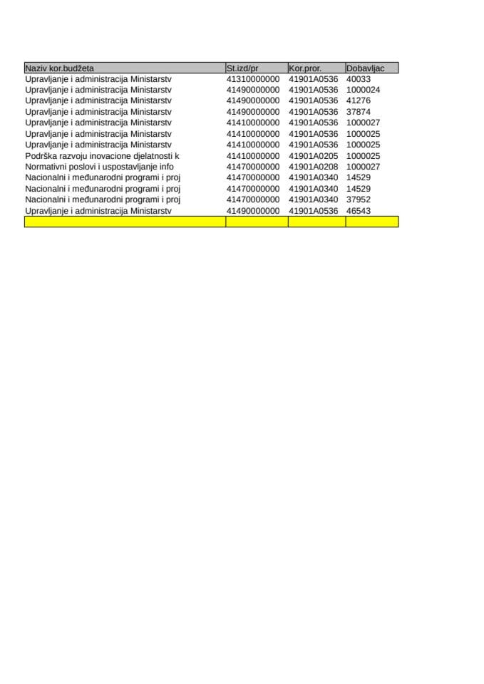 Analitičke kartice 01.08.-07.08.2022