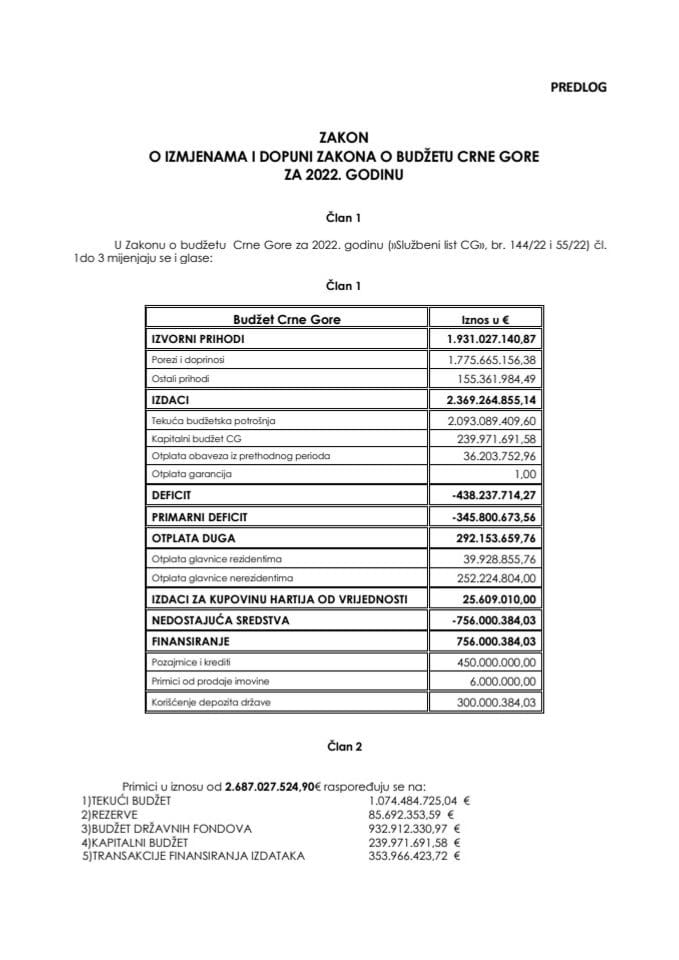 Предлог закона о измјенама и допуни Закона о буџету Црне Горе за 2022. годину