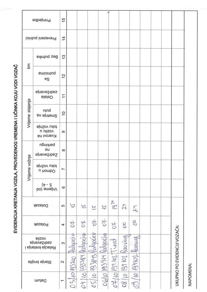 Балша Ђикановић 03-09.10.2022.