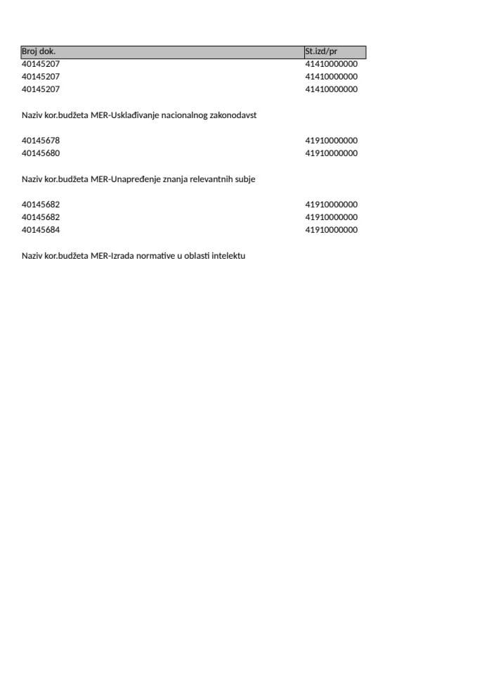 Analitičke kartice 22.08-26.08.2022.