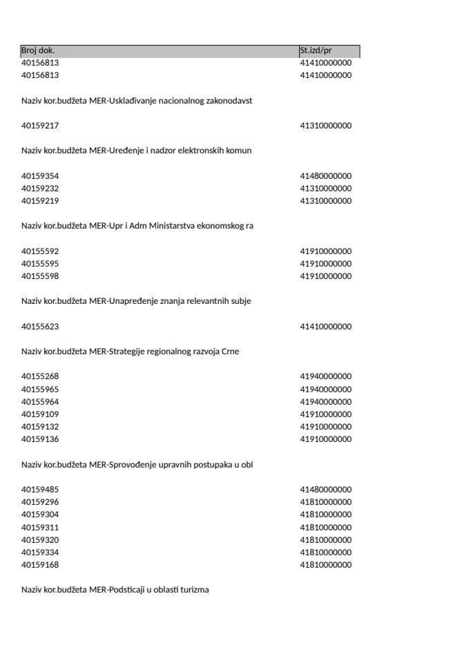 Analitička kartica 05.09-09.09.2022.