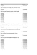 Аналитичка картица 12.09-17.09.2022.