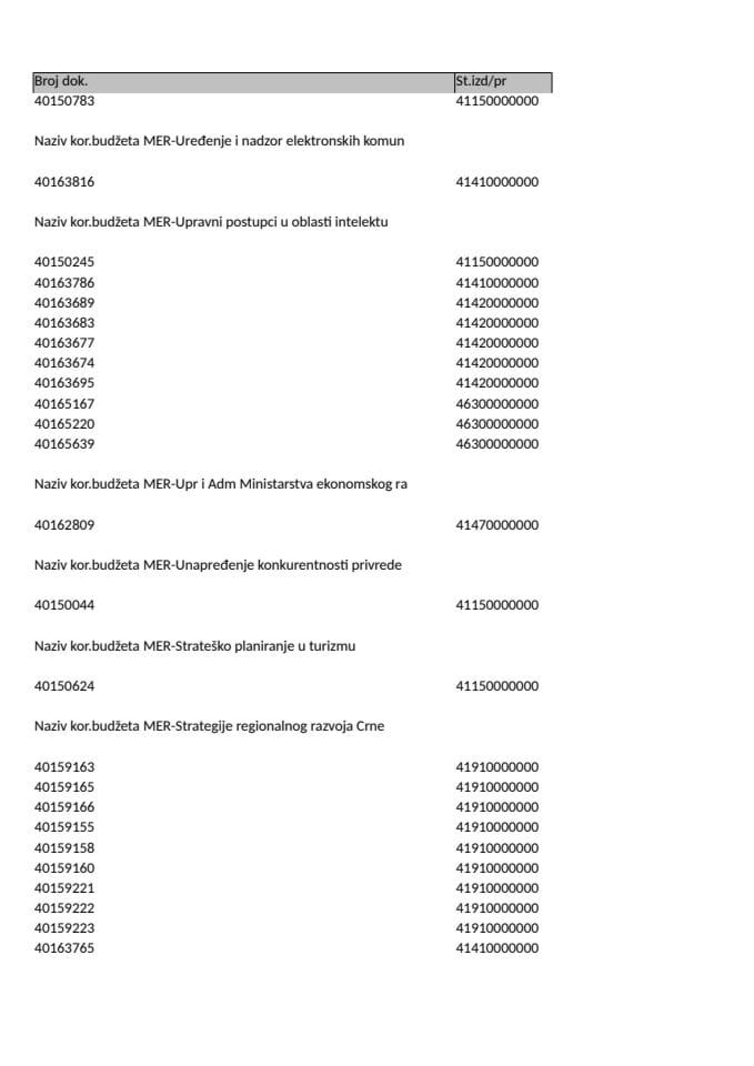 Аналитичка картица 12.09-17.09.2022.