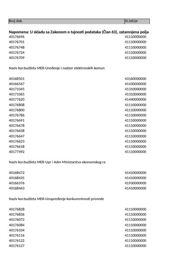 Аналитичка картица 26.09-30.09.2022.