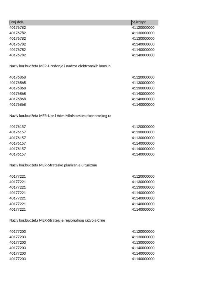 Аналитичка картица 03.10-07.10.2022.