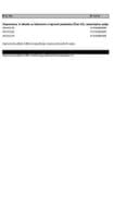 Analitička kartica 15.08-19.08.2022.