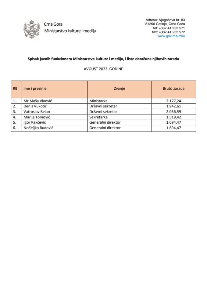 Spisak zarada javnih funkcionera, avgust 2022.