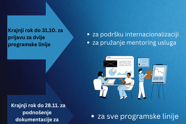 Informacija o programima za privredu