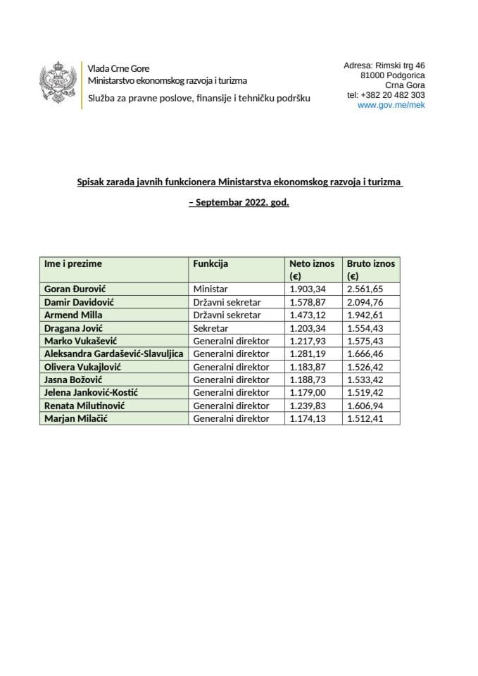 Списак зарада јавних функционера МЕРТ- септембар 2022.