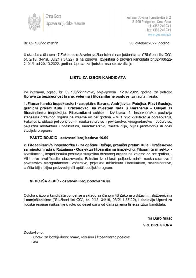 LISTA KANDIDATA ZA IZBOR