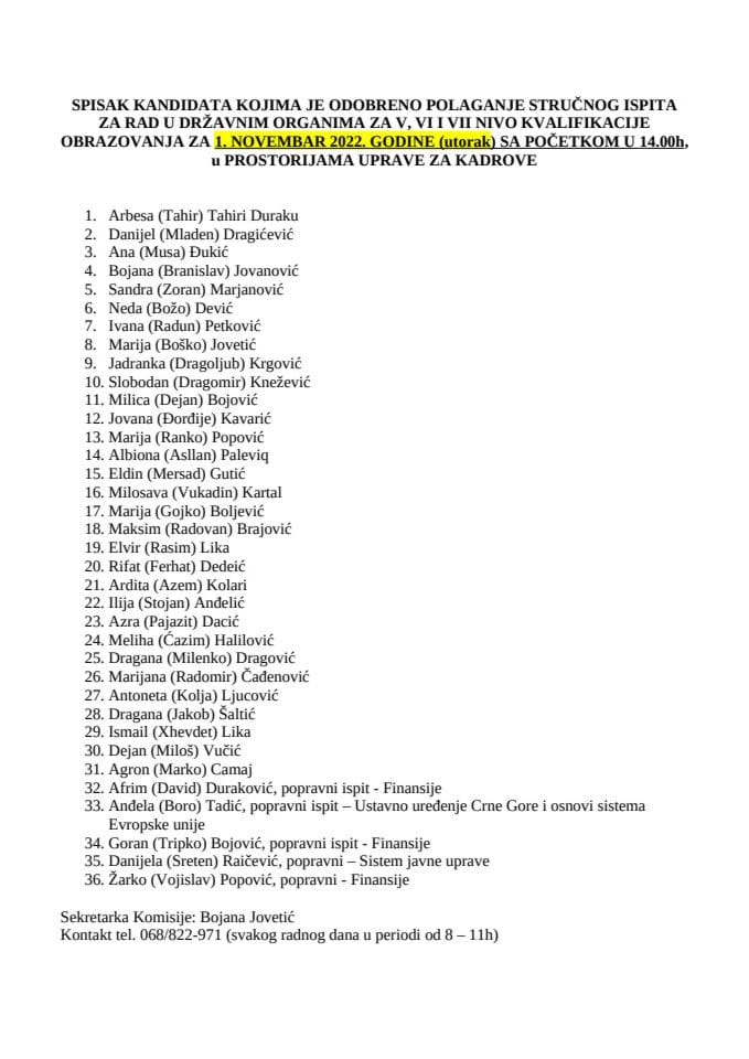 Списак кандидата 1. новембар 2022. ВСС