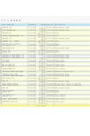 Analitička kartica 13.06.-19.06.2022.