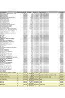 Путни налози УКП Април 2022.