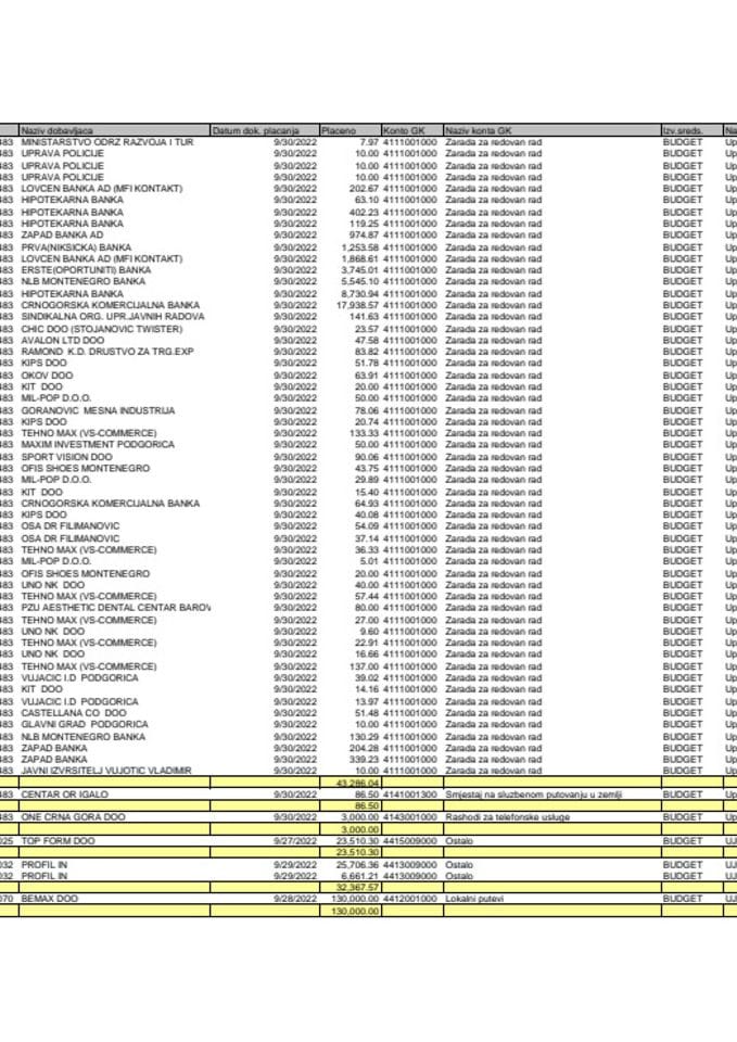 Путни налози УКП Април 2022.