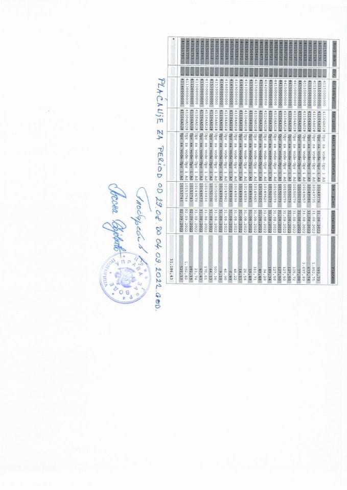 Аналитичка картица Управе за воде за период од 29.08. - 04.09.2022.г.