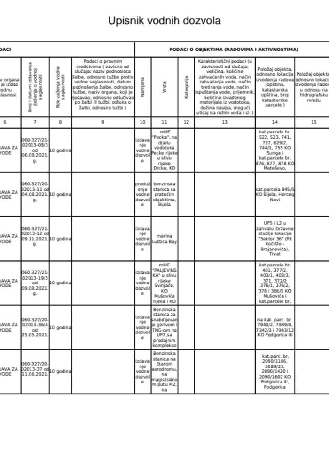 Upisnik vodnih dozvola 2021 g.
