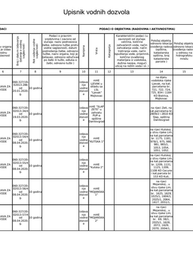 Upisnik vodnih dozvola 2020 g.