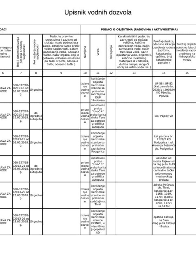 Upisnik vodnih dozvola 2018 g.