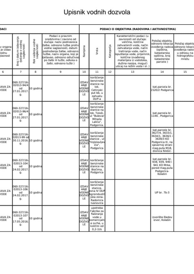 Upisnik vodnih dozvola 2016 g.