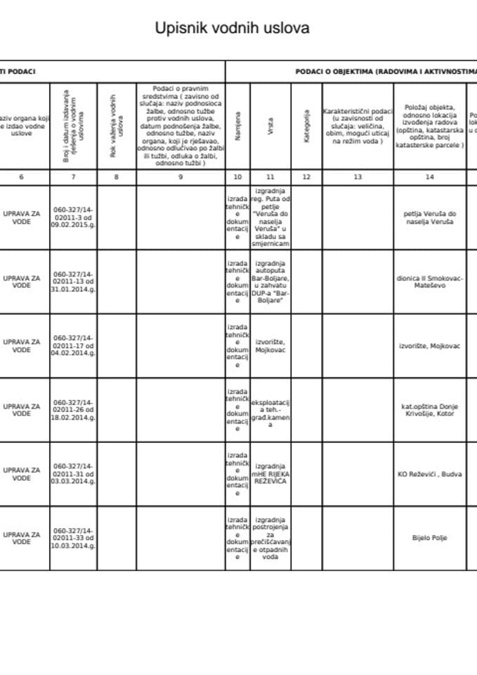 Upisnih vodnih uslova 2014 g.