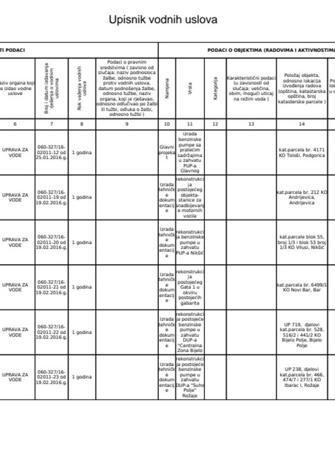 Upisnih vodnih uslova 2016 g.