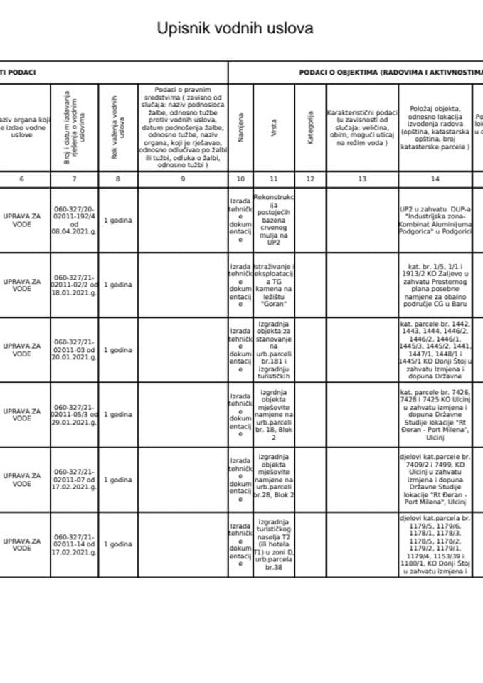 Upisnih vodnih uslova 2021 g.