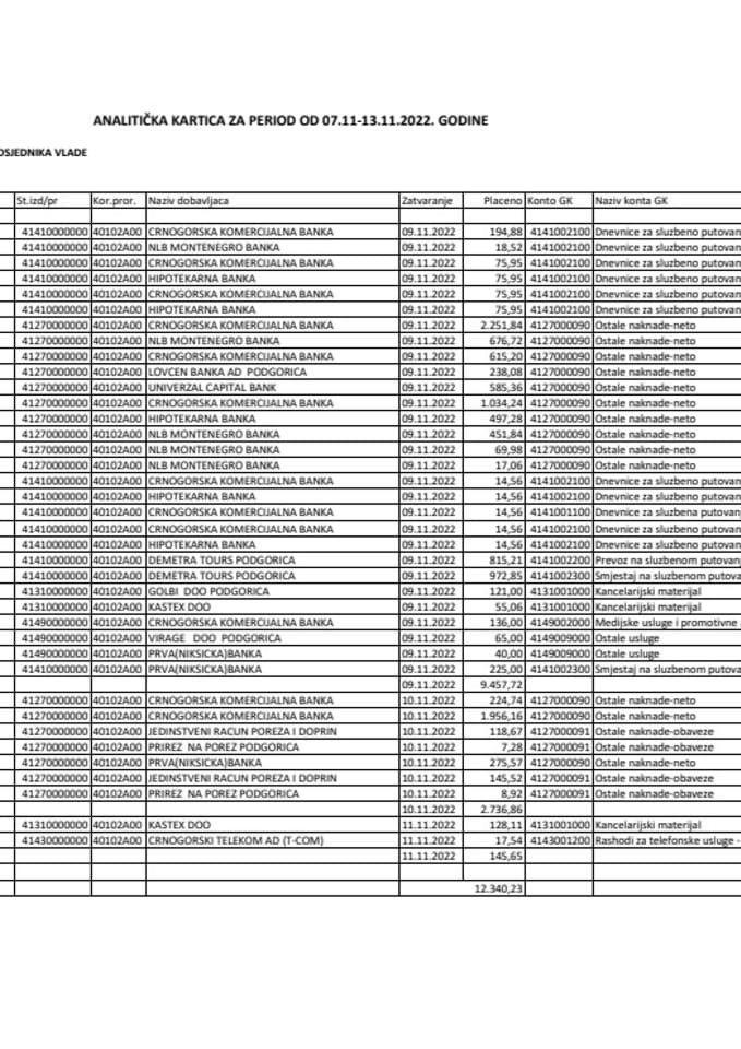 Аналитичка картица Кабинета предсједника Владе за период од 7.11. до 13.11.2022. године