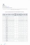 Izmjena 3 Plana posebnih javnih nabavki u oblasti odbrane i bezbjednosti za 2022. godinu