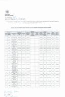 IIzmjena 2 Plana posebnih javnih nabavki u oblasti odbrane i bezbjednosti 2022