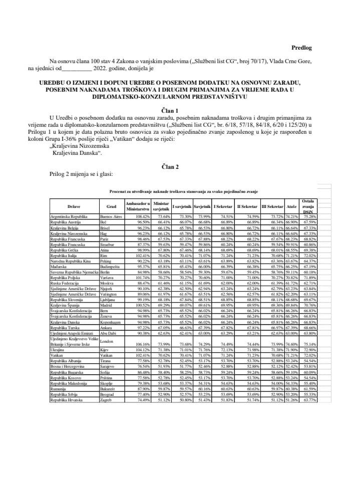 Предлог уредбе о измјени и допуни Уредбе о посебном додатку на основну зараду, посебним накнадама трошкова и другим примањима за вријеме рада у дипломатско-конзуларном представништву