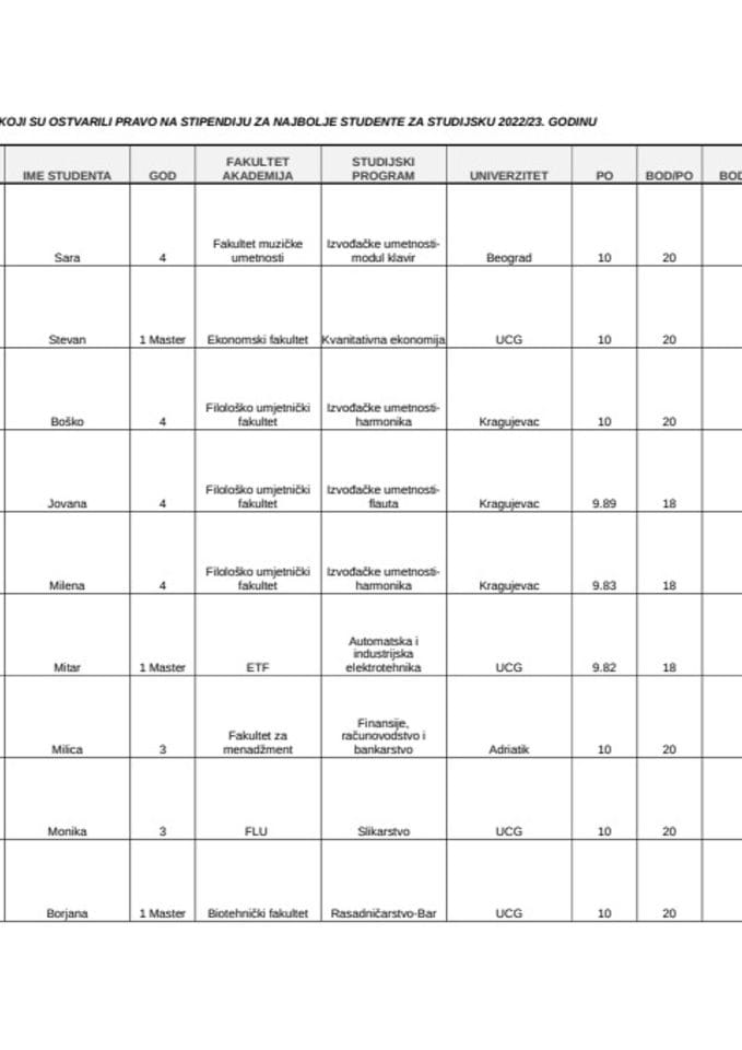 PRIJEDLOG RANG LISTE PO I BODOVI 14.12.2022 zadnja