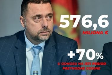 Odlični rezultati crnogorske ekonomije u 2022.